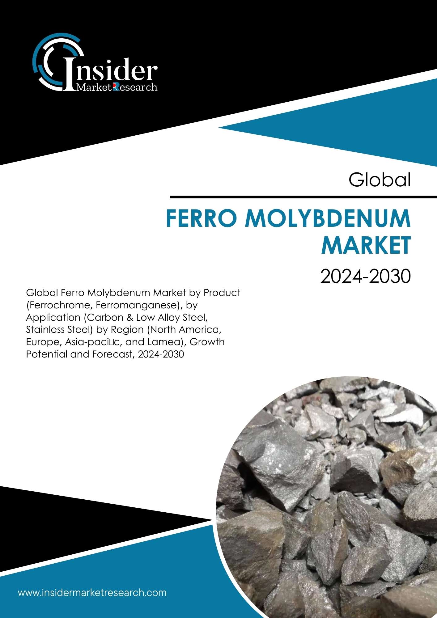 Ferro Molybdenum Market Size, Share, Growth and Forecast to 2030 | Insider Market Research