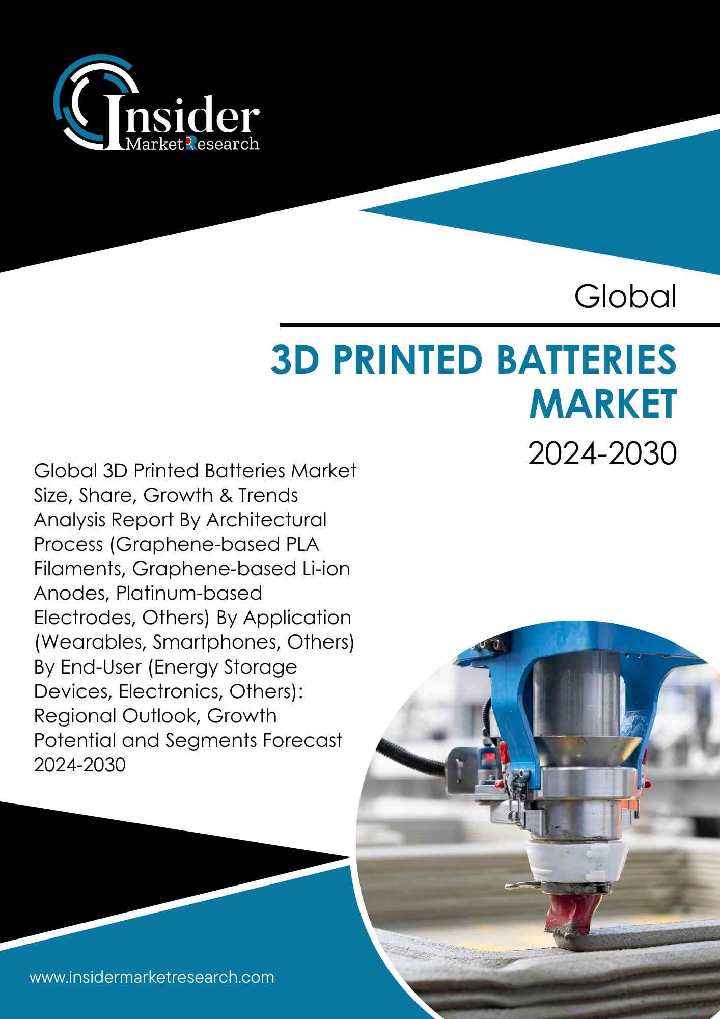 3D Printed Batteries Market Size, Share, Growth and Forecast to 2030 | Insider Market Research