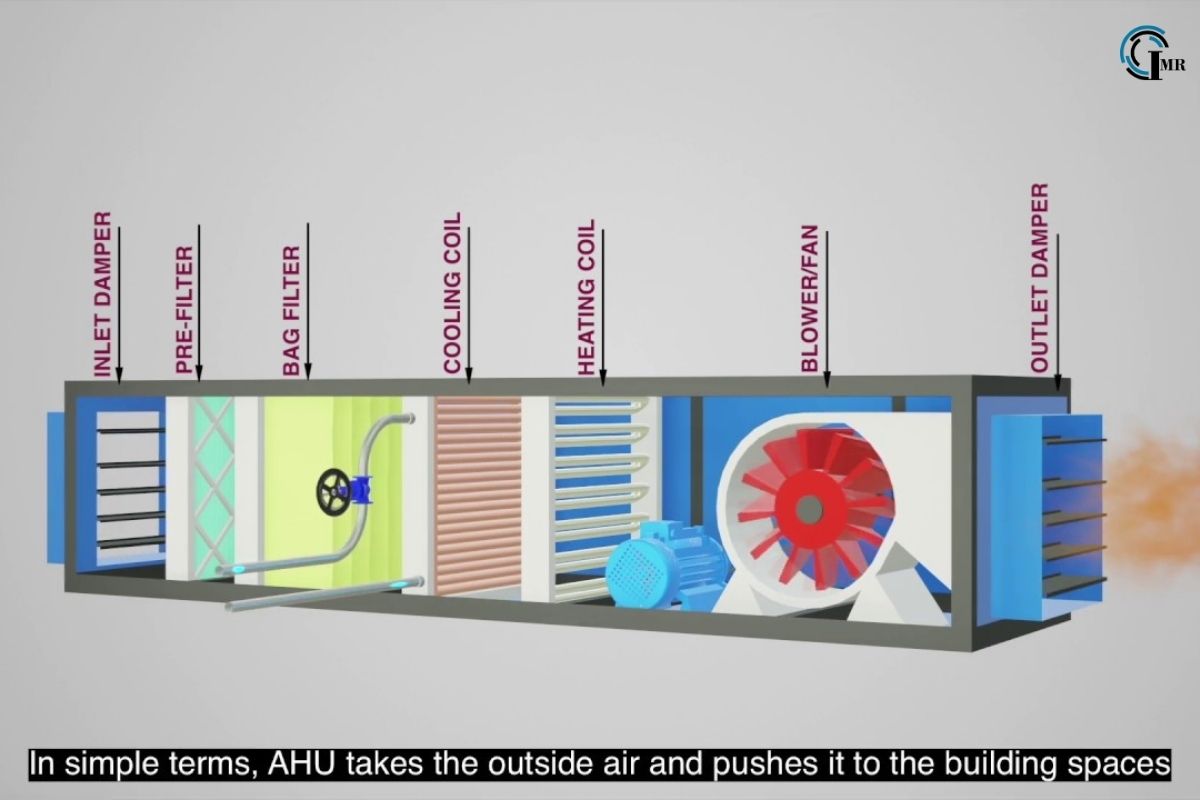 Air Handling Units: Components, Applications, Benefits | Insider Market Research