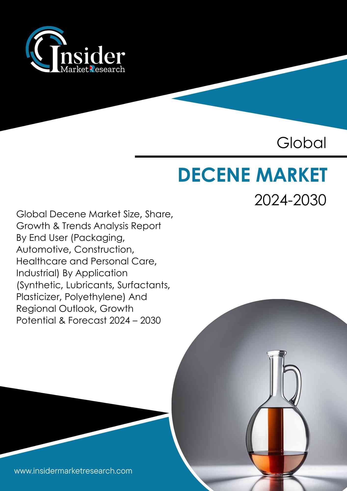 Decene Market Size, Growth, Share and Forecast to 2030 | Insider Market Research