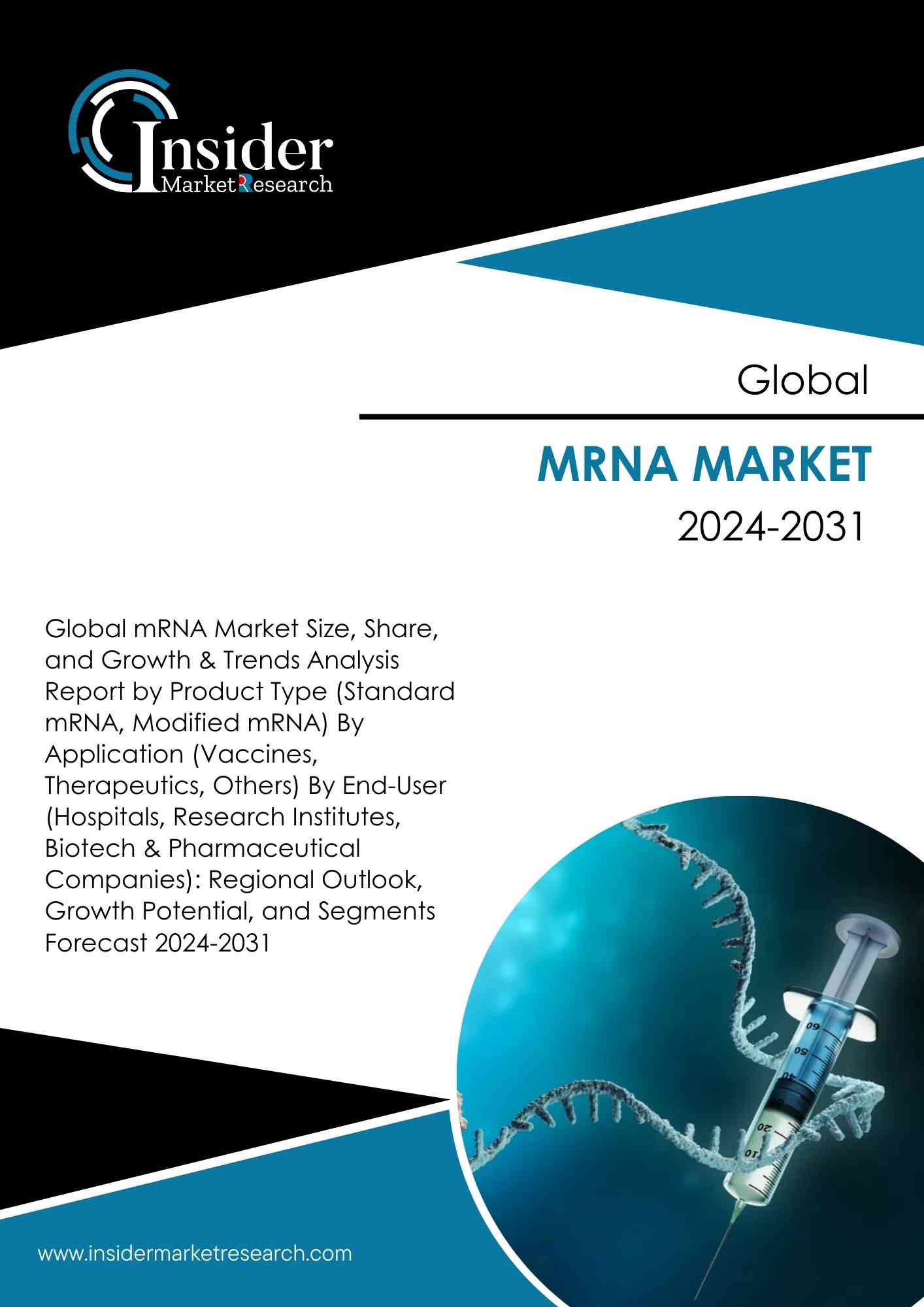 mRNA Market Size, Share, Growth and Forecast to 2031 | Insider Market Research