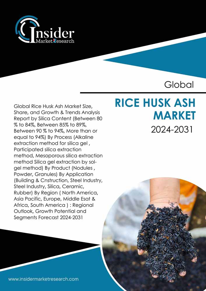 Rice Husk Ash Market Size, Share, Growth and Forecast to 2031 | Insider Market Research