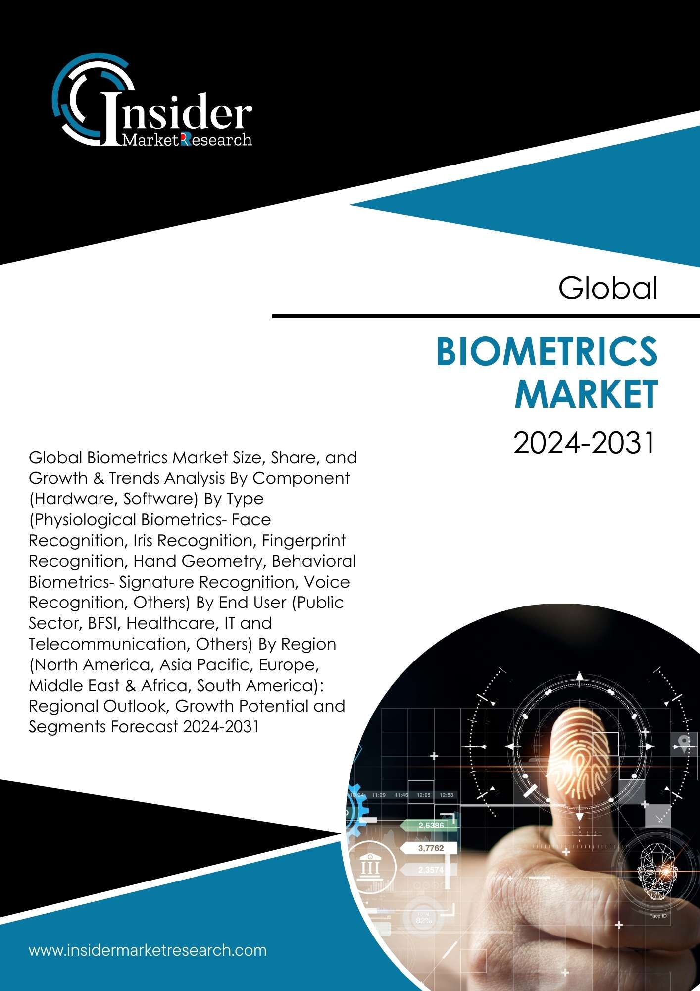 Biometrics Market - Global Industry Analysis and Forecast to 2031 | Insider Market Research