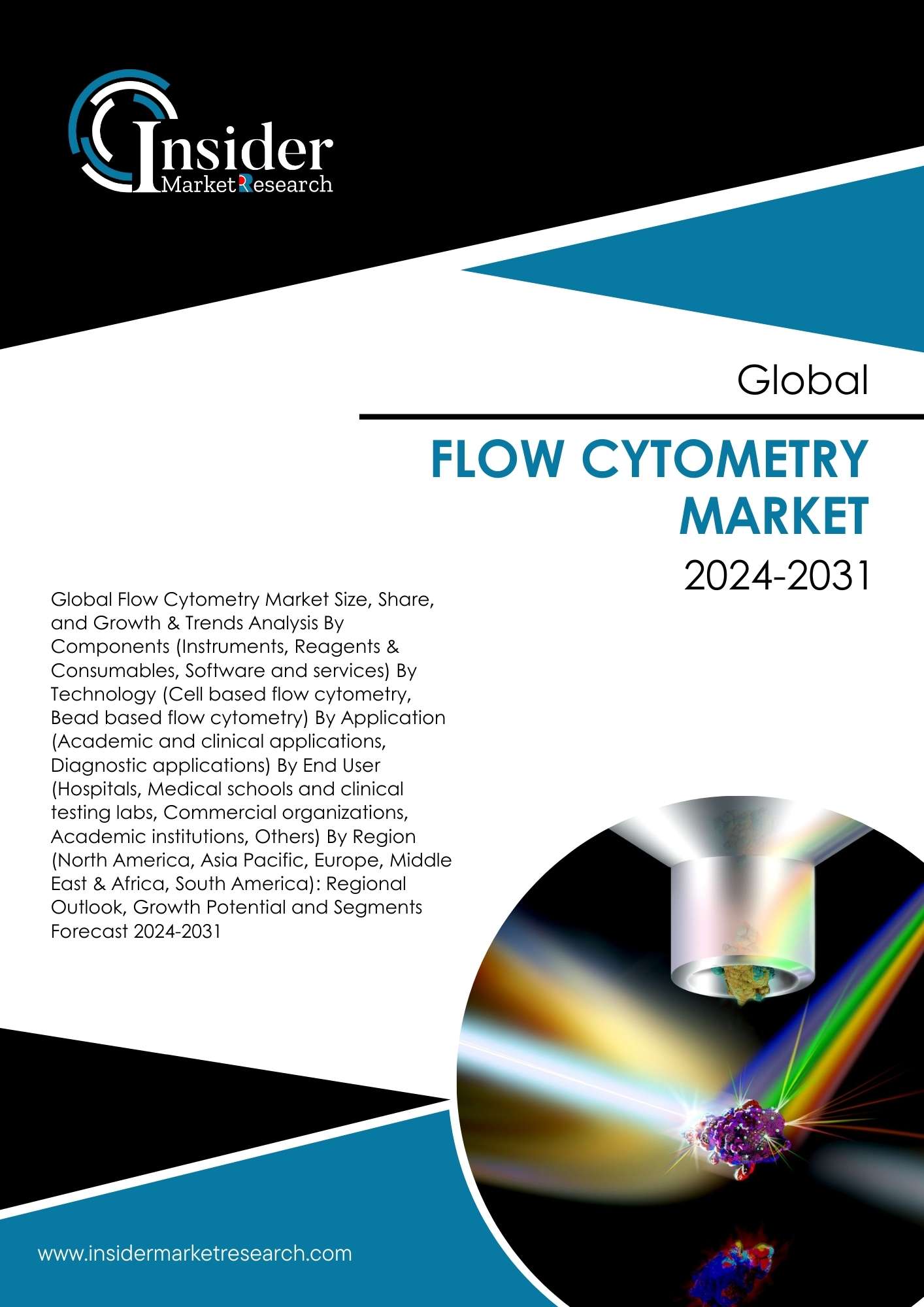 Flow Cytometry Market- Global Industry Analysis and Forecast to 2031 | Insider Market Research