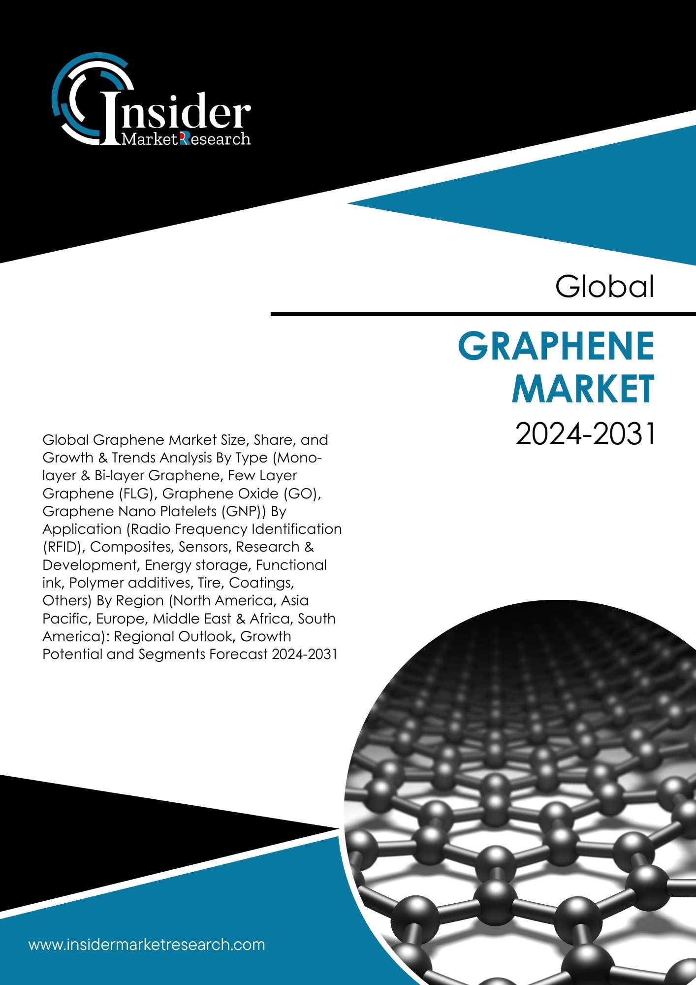 Graphene Market - Global Industry Analysis and Forecast to 2031 | Insider Market Research