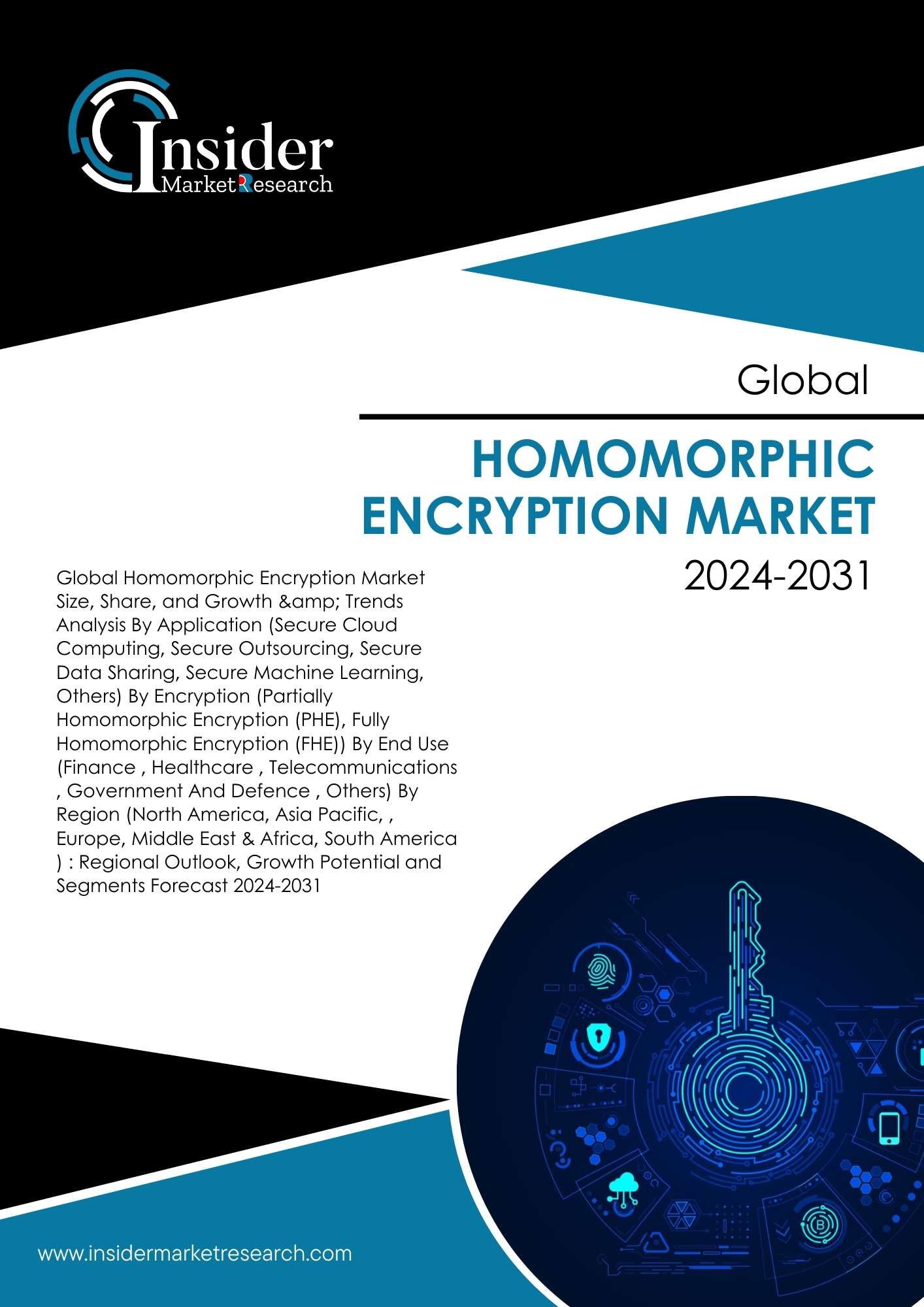 Homomorphic Encryption Market Size, Demand & Forecast By 2031 | Insider Market Research