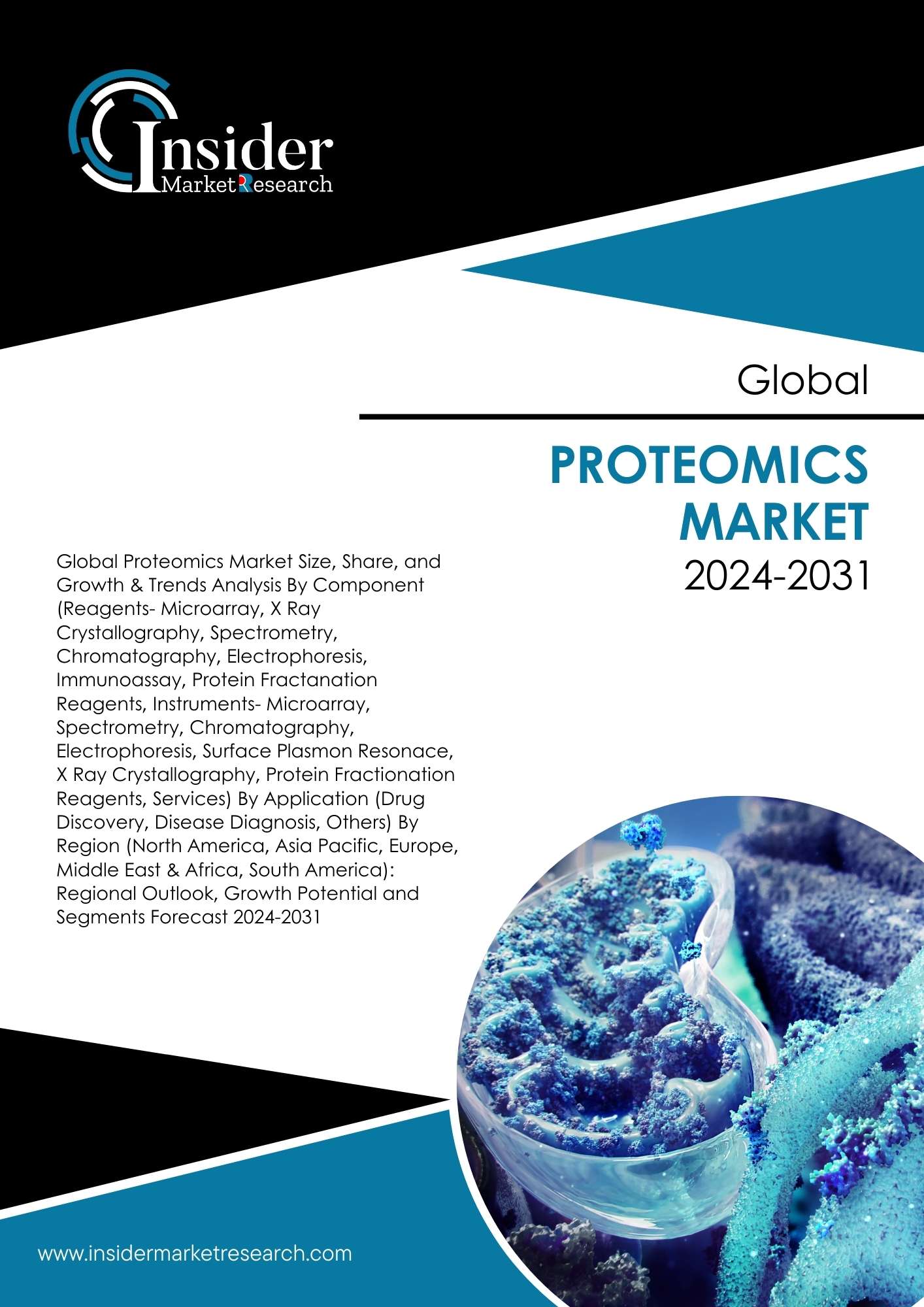 Proteomics Market- Global Industry Analysis and Forecast to 2031 | Insider Market Research