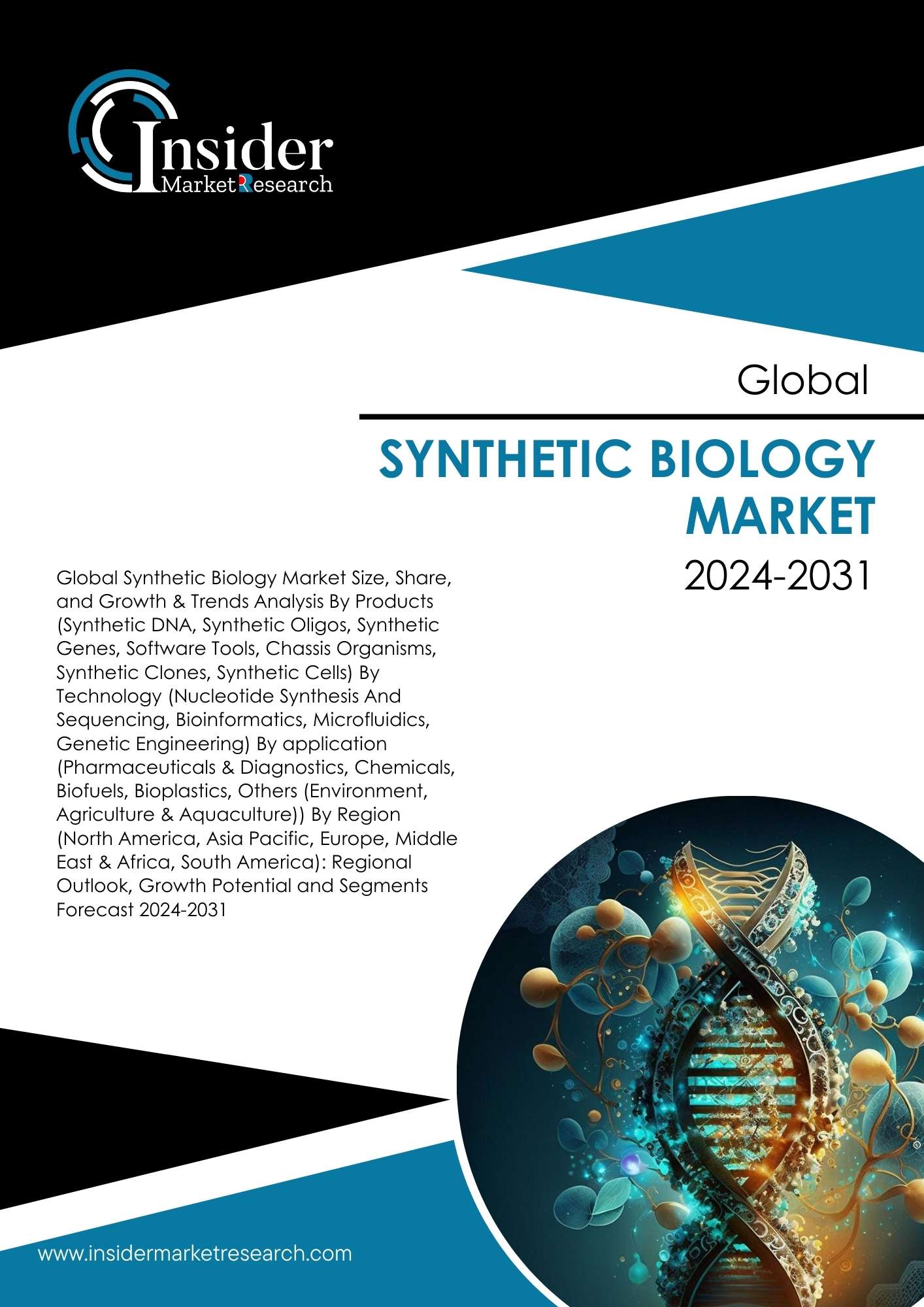 Synthetic Biology Market Size, Demand & Forecast By 2031 | Insider Market Research