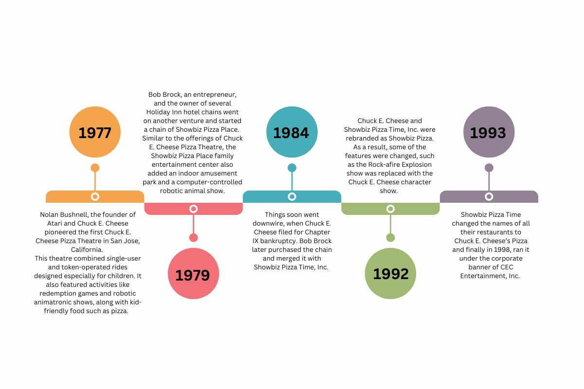 Family Entertainment Centers: A Century of Fun and Innovation | Insider Market Research