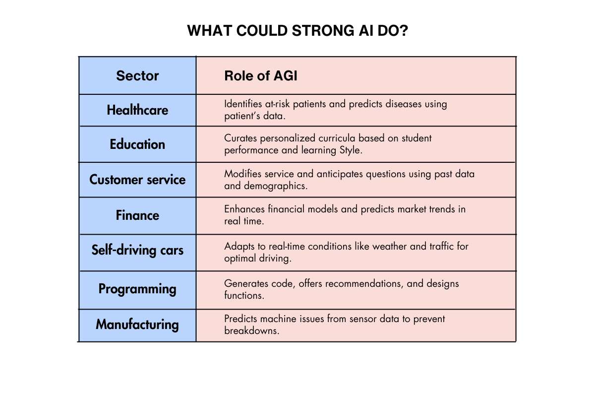 The Path to Artificial General Intelligence: Are We There Yet? | Insider Market Research