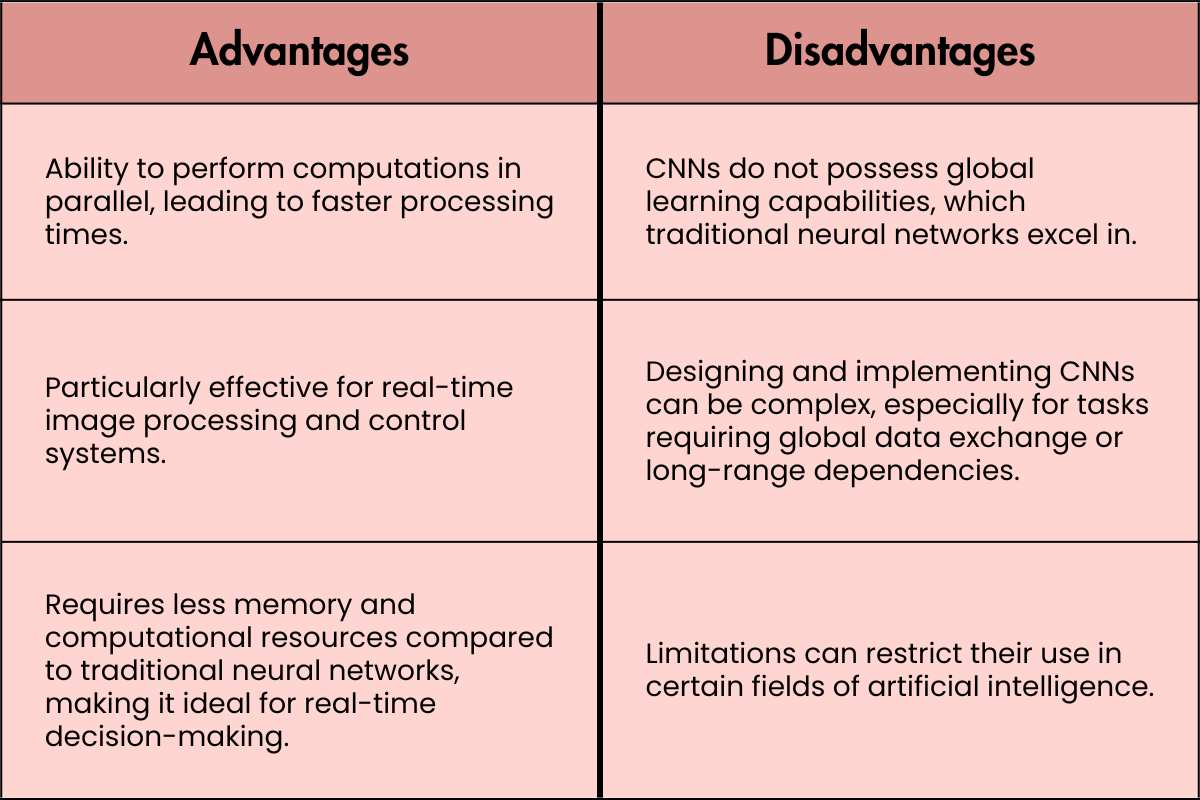 Introduction to Cellular Neural Networks: A Comprehensive Overview | Insider Market Research