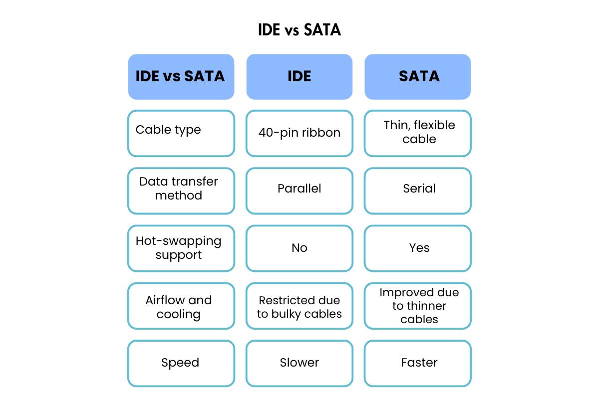 Integrated Drive Electronics (IDE) in Shaping Modern Data Storage | Insider Market Research