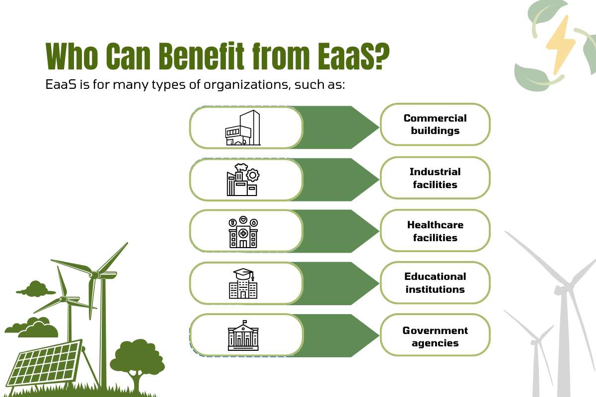 Energy as a Service (EaaS): How We Use and Manage Power? | Insider Market Research