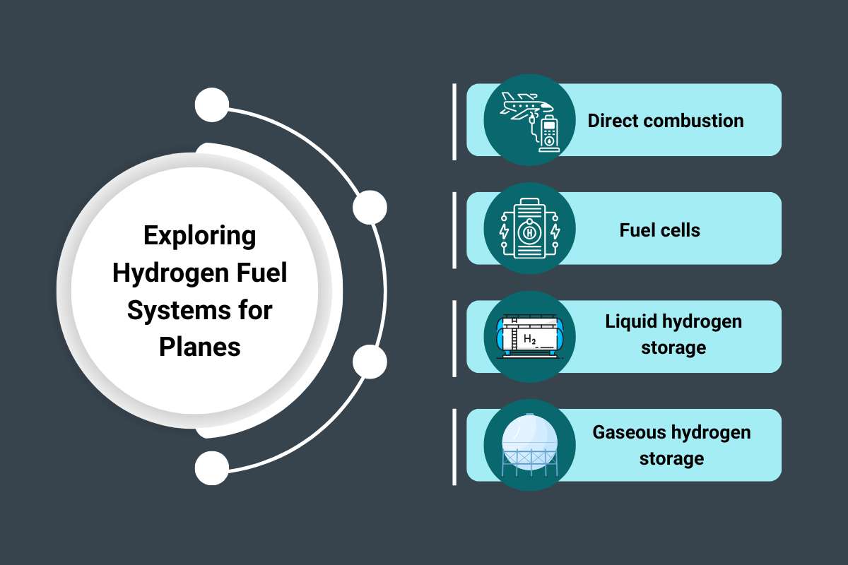 Hydrogen Fuel Systems for Planes: Clean Skies Ahead | Insider Market Research