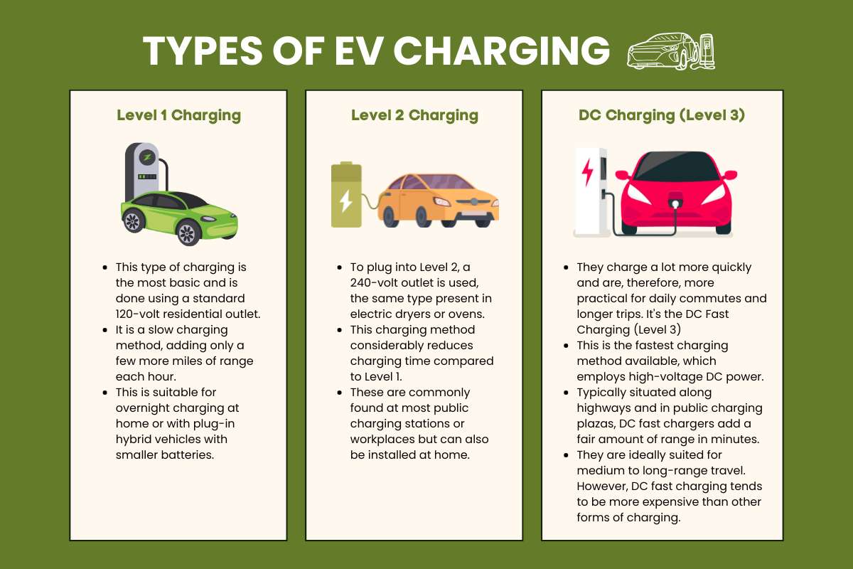 What is EV Power? EV Power is Changing the Future | Insider Market Research